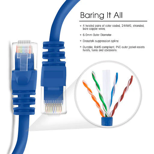 CAT6 RJ45 Ethernet Network Patch Cable 1m - Blue - Image 3
