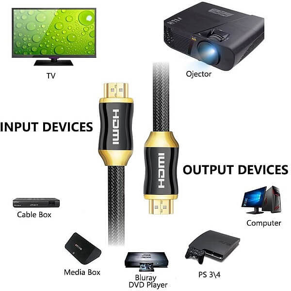 4K HDMI 2.0 Cable ULTRA HD 2160p 3D | High-Speed HDMI Cable with Ethernet Nylon Shield 30AWG - Image 4