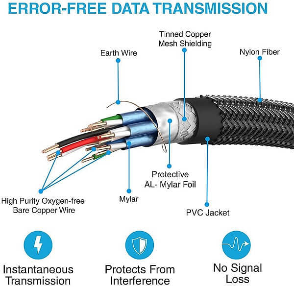 4K HDMI 2.0 Cable ULTRA HD 2160p 3D | High-Speed HDMI Cable with Ethernet Nylon Shield 30AWG - Image 6