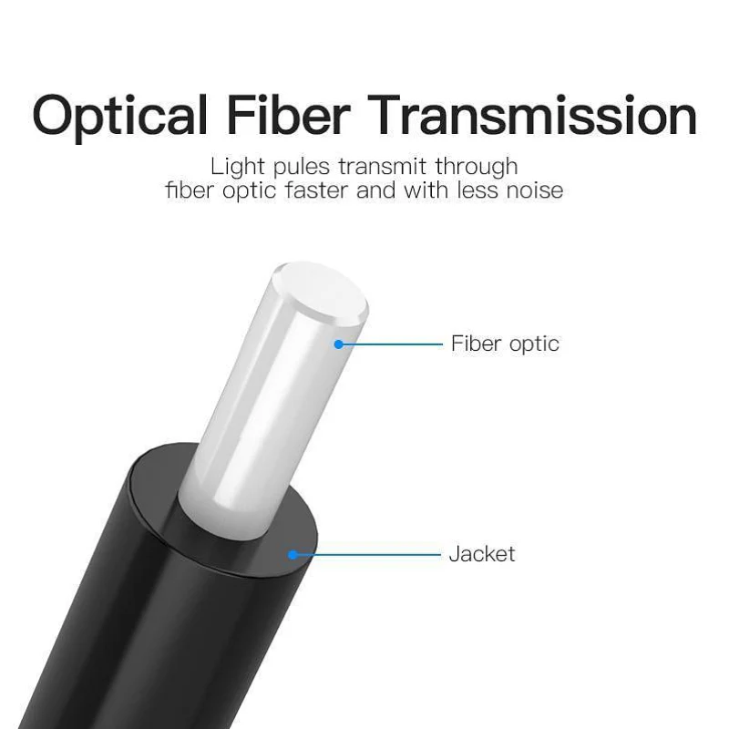 Toslink Optical Cables 4mm | 0.3M 3M 5M - Image 5