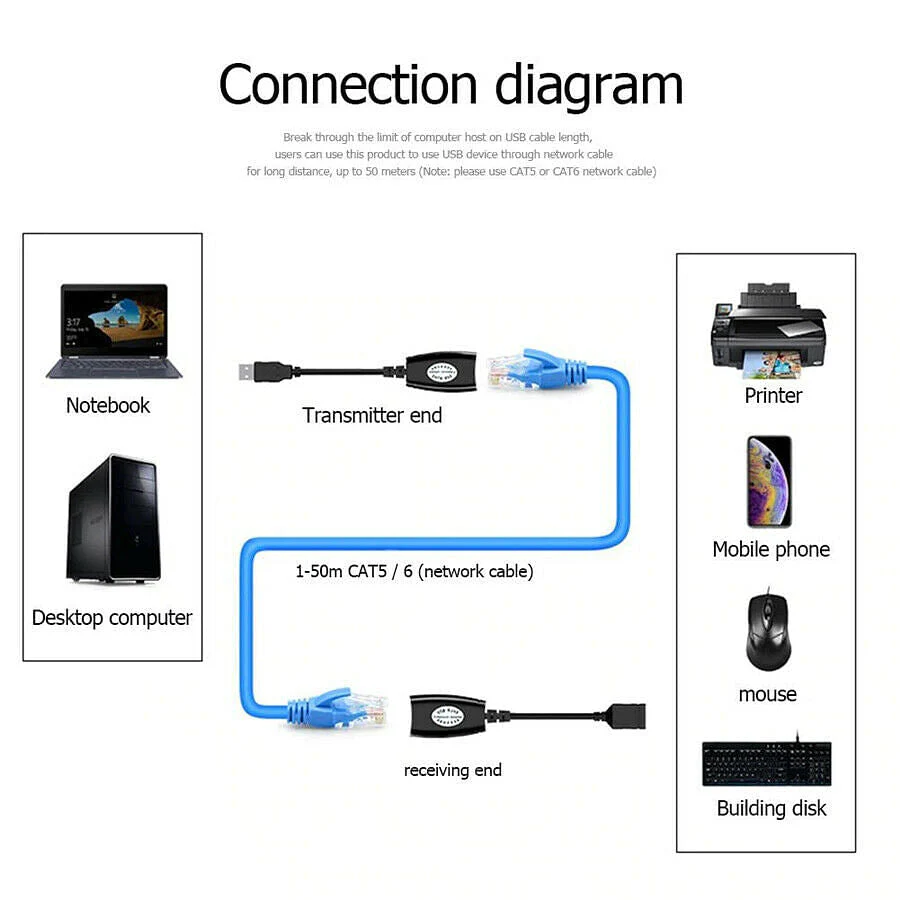Hi-Speed USB to RJ45 Extension Adapter | Cat2 Cat5e Cat6 - Image 9